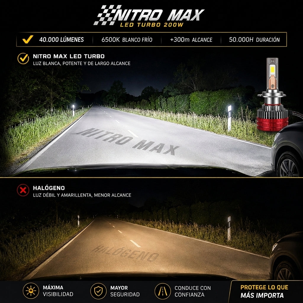 Kit Focos LED Turbo Premium 200W | 40,000 Lúmenes, Alcance +300m, Duración +50,000H