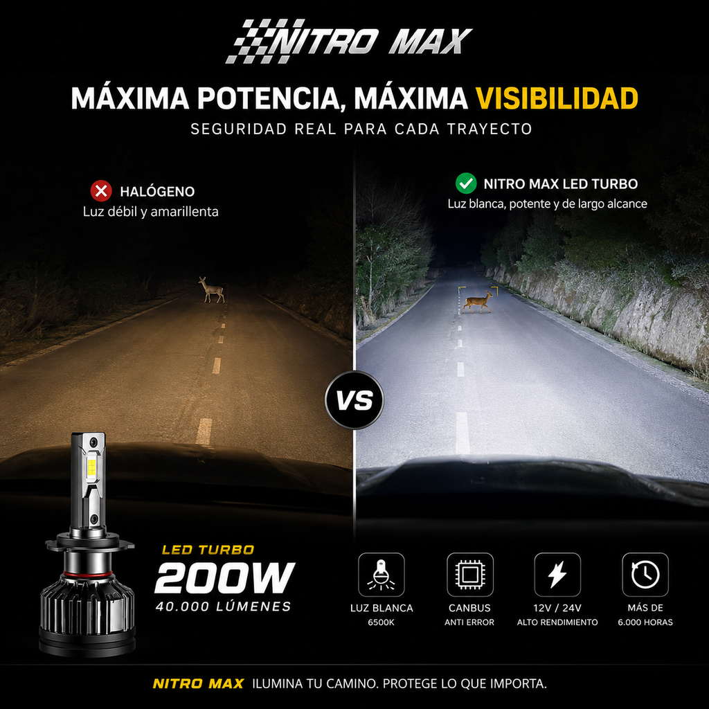 Comparativa visual del haz de luz enfocado a 300 metros de los focos LED 360 Nitro Max en carretera nocturna.